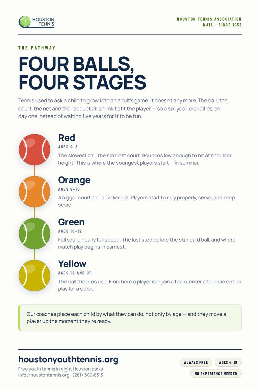 HTA parents' guide: four balls, four stages